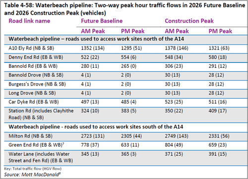 Traffic and transport table