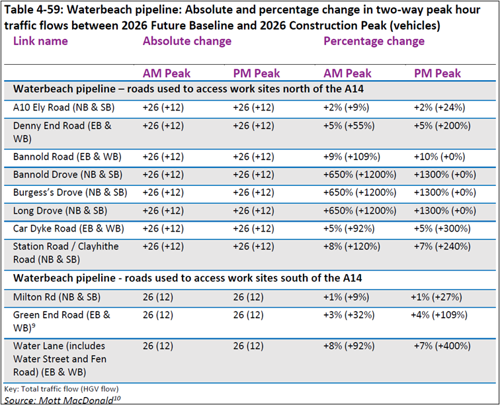 Traffic and transport table