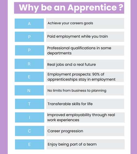 Apprentice poster